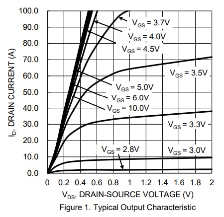 Performance Graph - Diodes Incorporated DMTH61M8LPS N-Channel Enhancement Mode MOSFET